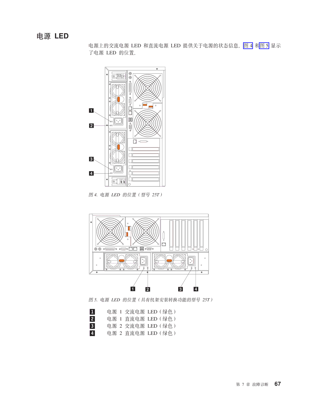 IBM NAS 200 manual G4 LED, G4ODwg4 LED M1wg4 LED aXZg4D4,E# 4 M 5 T Kg4 LED DC# 