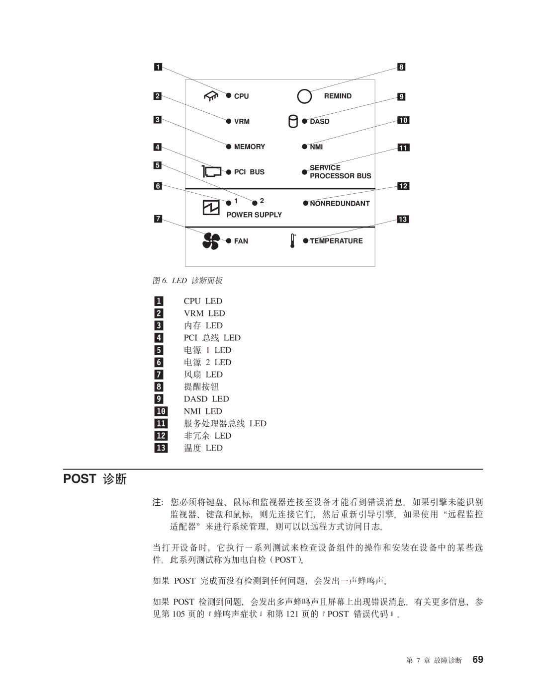 IBM NAS 200 manual Post oO, 11 ~q&mw\ LED 12 G` LED 13 BH LED 