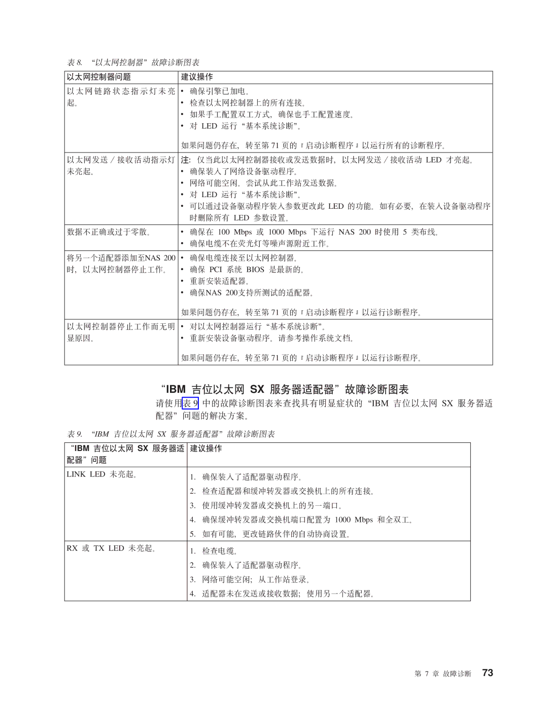 IBM NAS 200 manual K9Cm 9 PDJOoOm4iRPwT4D0IBM *T+x SX ~qwJ Dw1JbDbv=8#, +xXFwJb IYw 