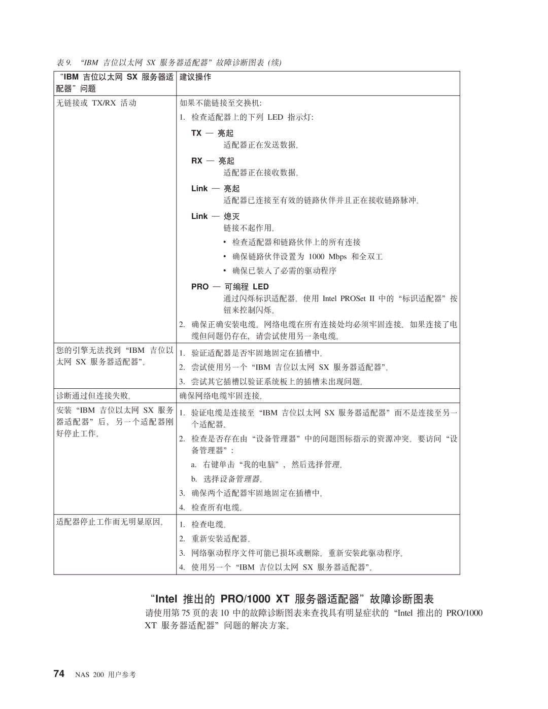 IBM NAS 200 manual 0IBM *T+x SX ~qwJ IYw Dw1Jb, TX * Ap, RX * Ap, Link * Ap, Link * p 