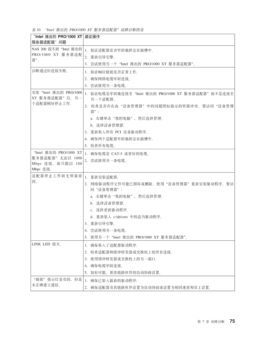 IBM NAS 200 manual 0Intel FvD PRO/1000 XT iYw 