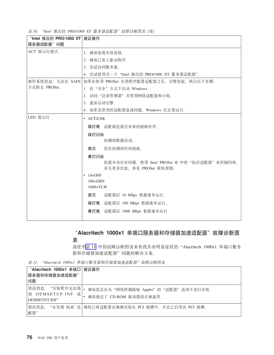 IBM NAS 200 manual 0Intel FvD PRO/1000 XT, ~qwJdw1Jb, 0Alacritech 1000x1 %KZ iYw, ~qwMfwSYJdw1 