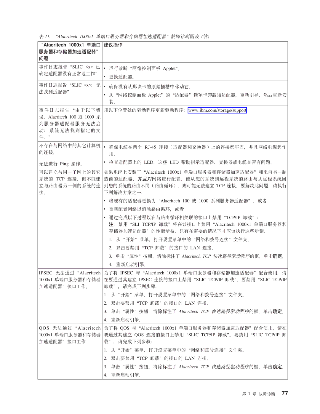 IBM NAS 200 manual W0tT14%#ejK Alacritech TCP lY76/LrDr#%w7# 