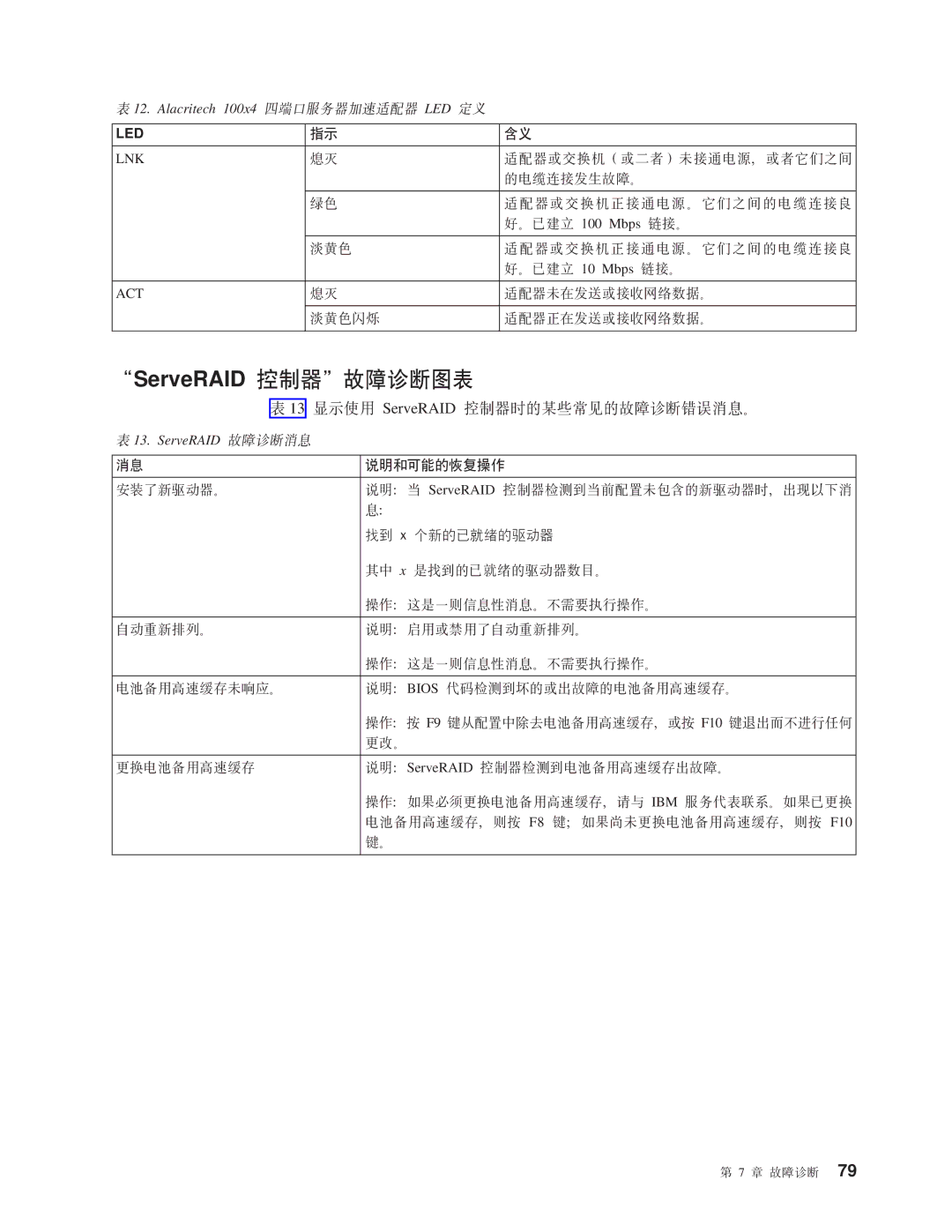 IBM NAS 200 manual 0ServeRAID XFw1JOoOm, 13 T9C ServeRAID XFw1D3#DJOoOms#, 5wMI\DV4Yw 