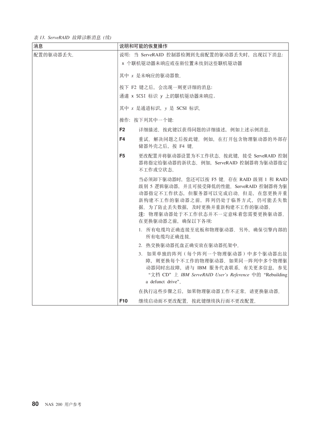 IBM NAS 200 manual 5wMI\DV4Yw 