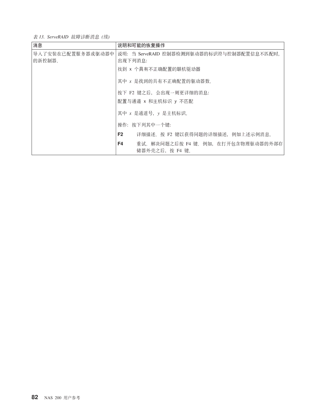 IBM NAS 200 manual 5wMI\DV4Yw 