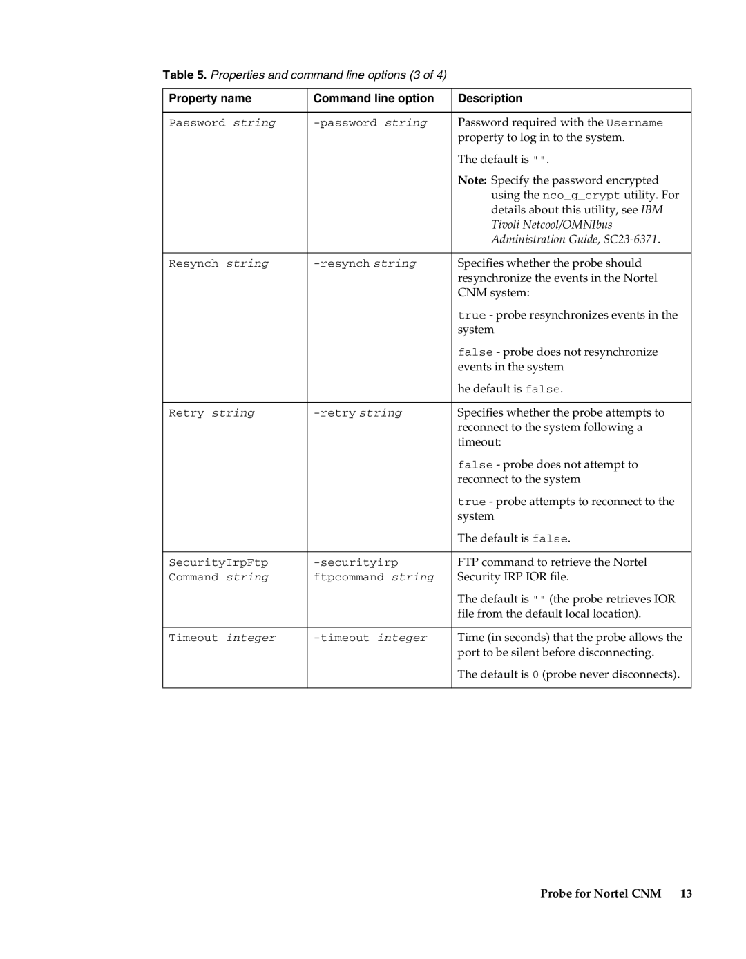 IBM Netcool/OMNIbus Probe for Nortel CNM Password required with the Username, Property to log in to the system, CNM system 