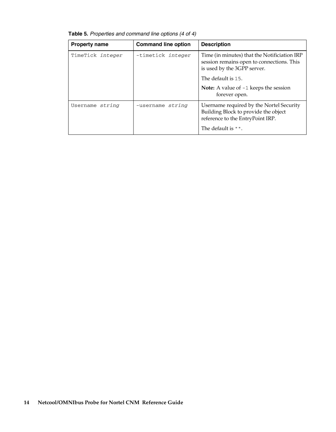 IBM Netcool/OMNIbus Probe for Nortel CNM manual Time in minutes that the Notificiation IRP, Is used by the 3GPP server 