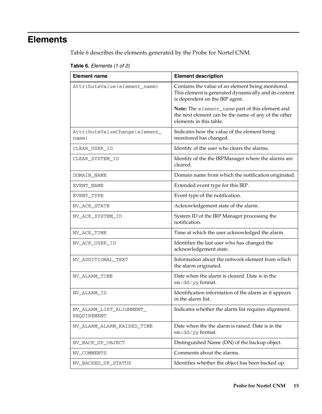 IBM Netcool/OMNIbus Probe for Nortel CNM manual Elements, Element name Element description 