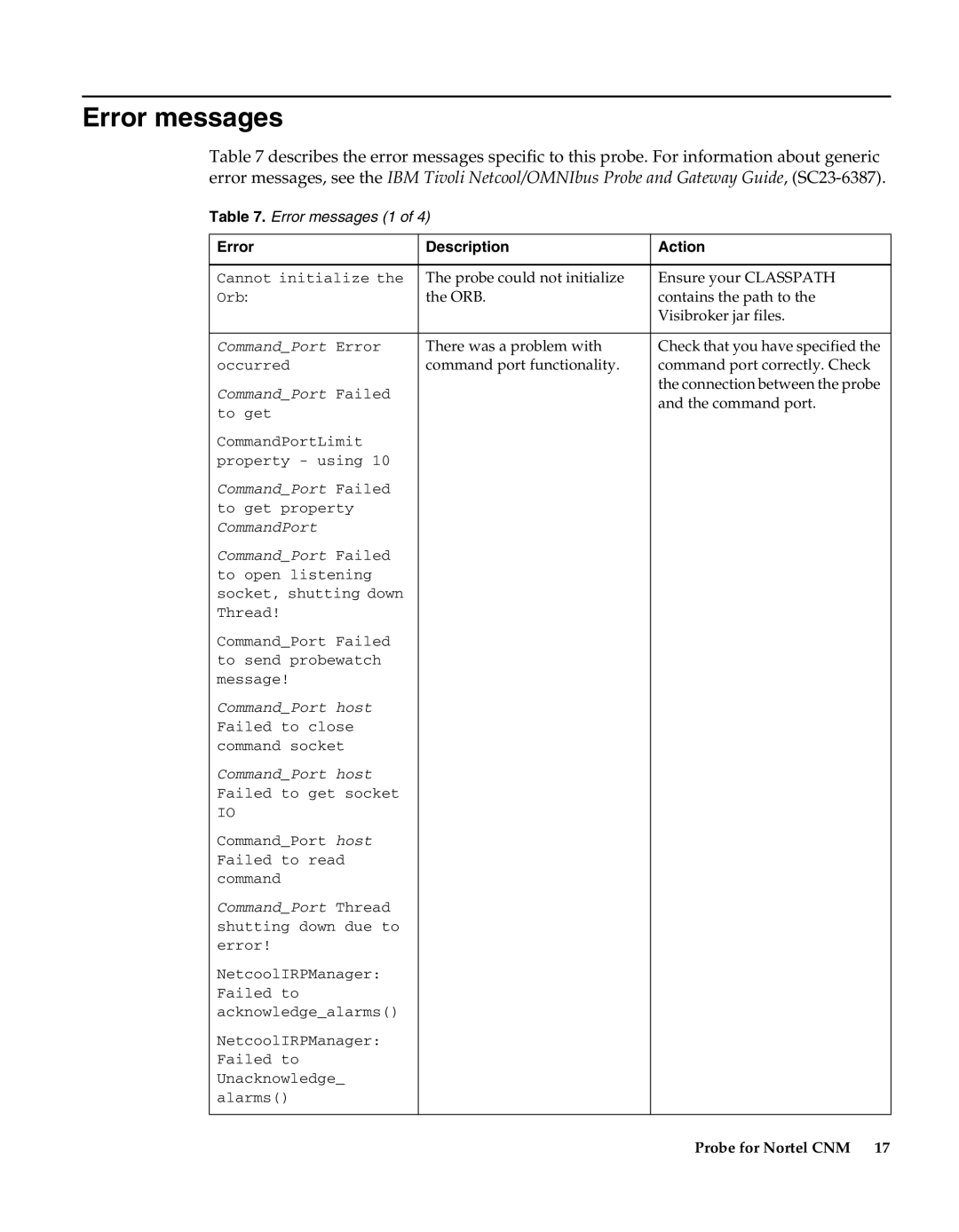 IBM Netcool/OMNIbus Probe for Nortel CNM manual Error messages, Error Description Action 