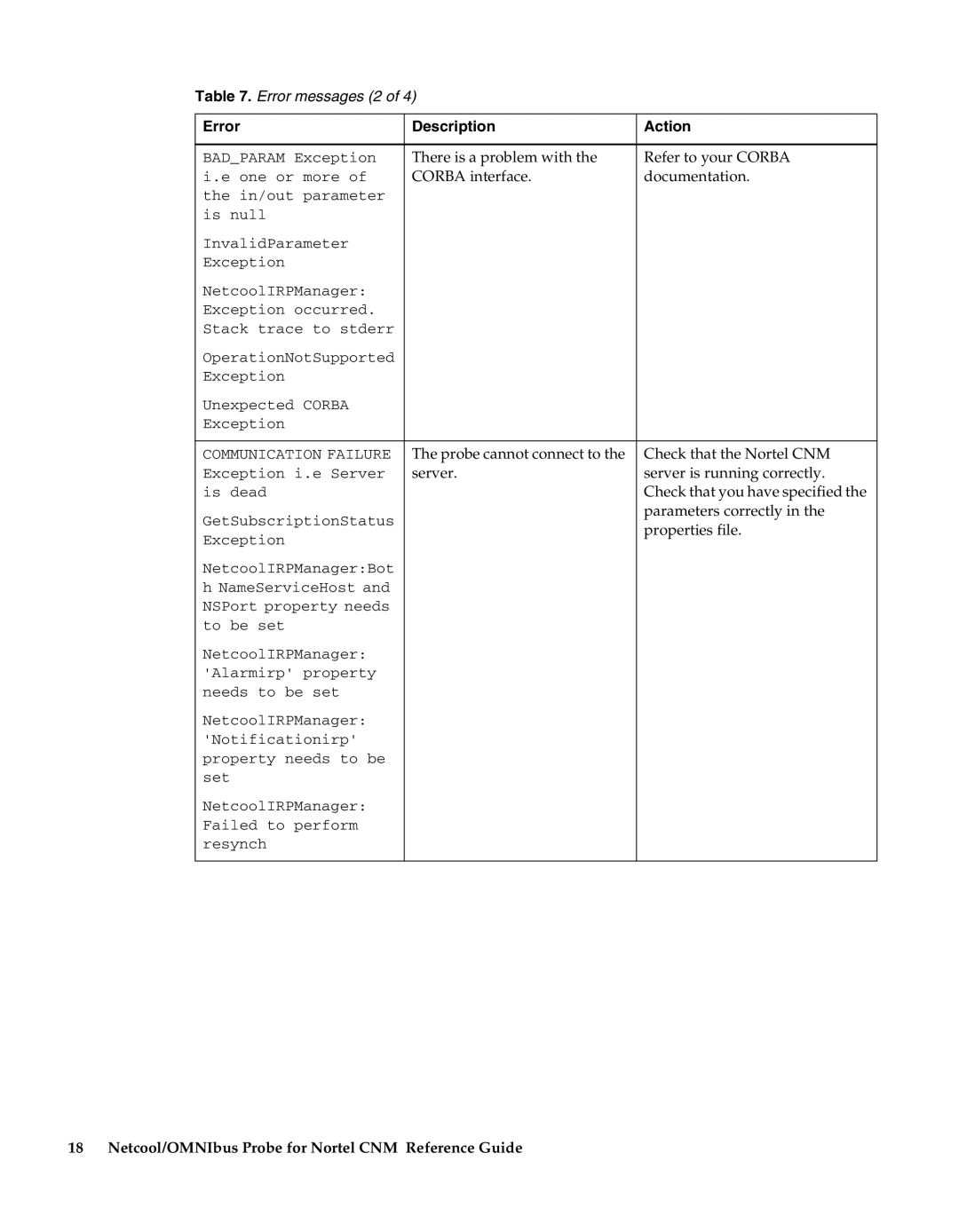 IBM Netcool/OMNIbus Probe for Nortel CNM manual There is a problem with Refer to your Corba, Corba interface Documentation 