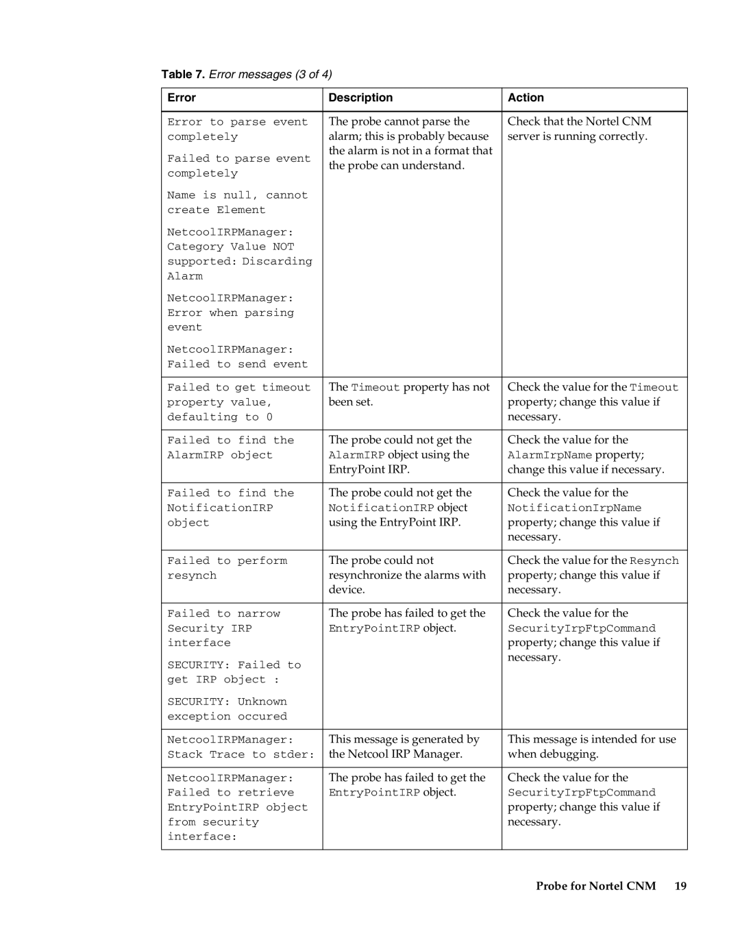 IBM Netcool/OMNIbus Probe for Nortel CNM Probe cannot parse Check that the Nortel CNM, Necessary, AlarmIRP object using 