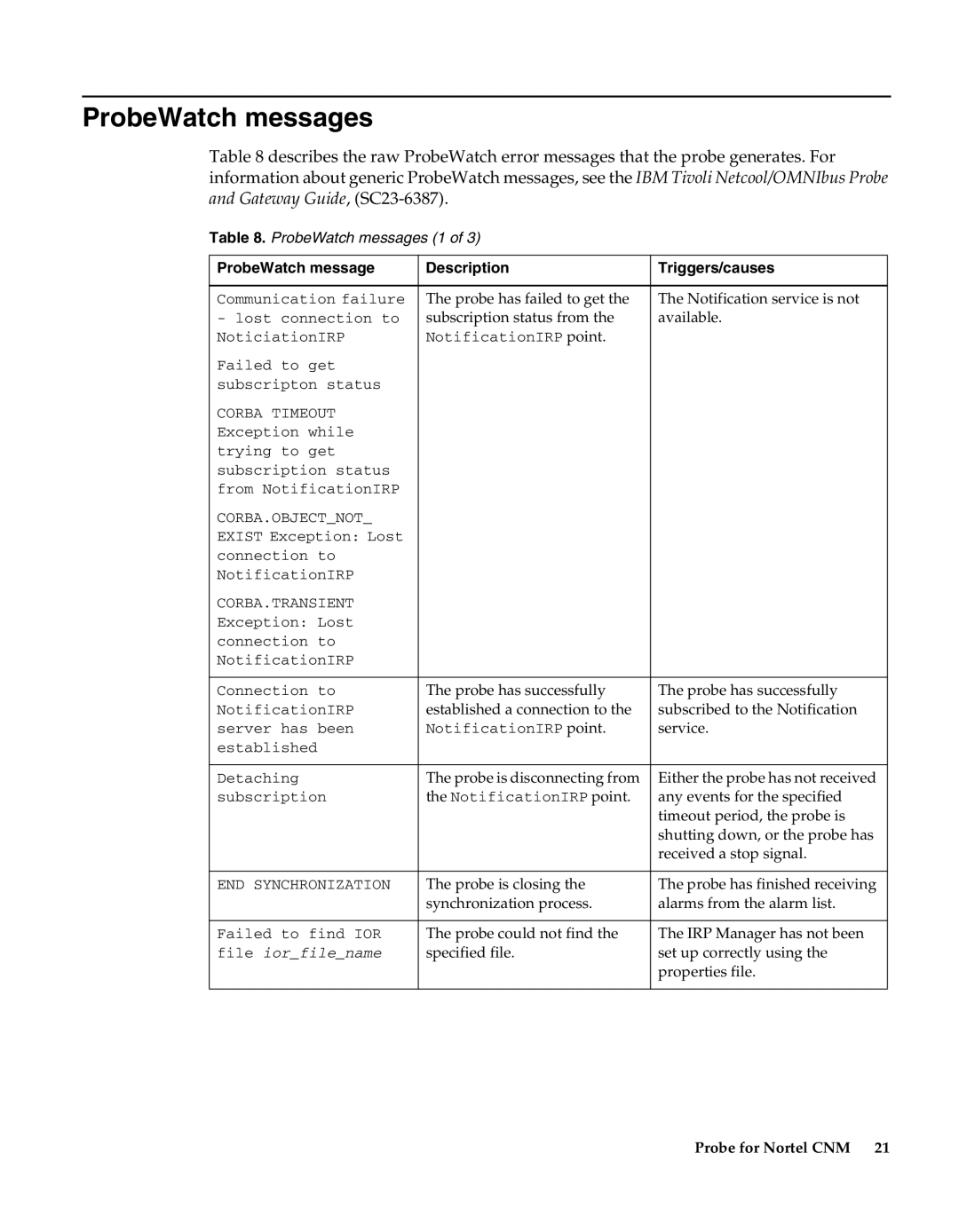 IBM Netcool/OMNIbus Probe for Nortel CNM manual ProbeWatch messages, ProbeWatch message Description Triggers/causes 