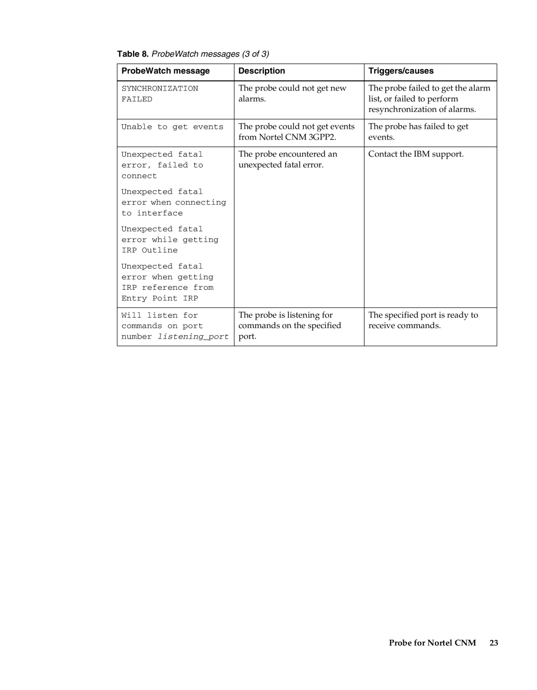 IBM Netcool/OMNIbus Probe for Nortel CNM Probe could not get new Probe failed to get the alarm, Unexpected fatal error 