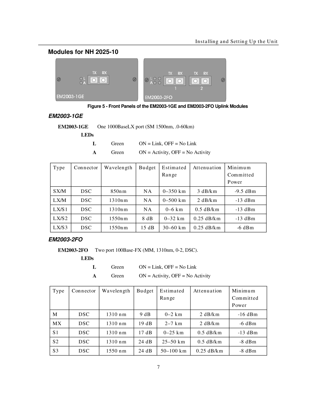 IBM NH2025-10 manual Modules for NH, EM2003-1GE, EM2003-2FO 