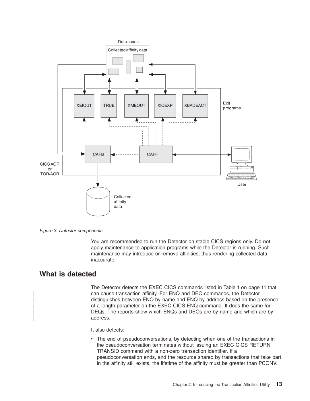 IBM OS manual What is detected, Detector components 