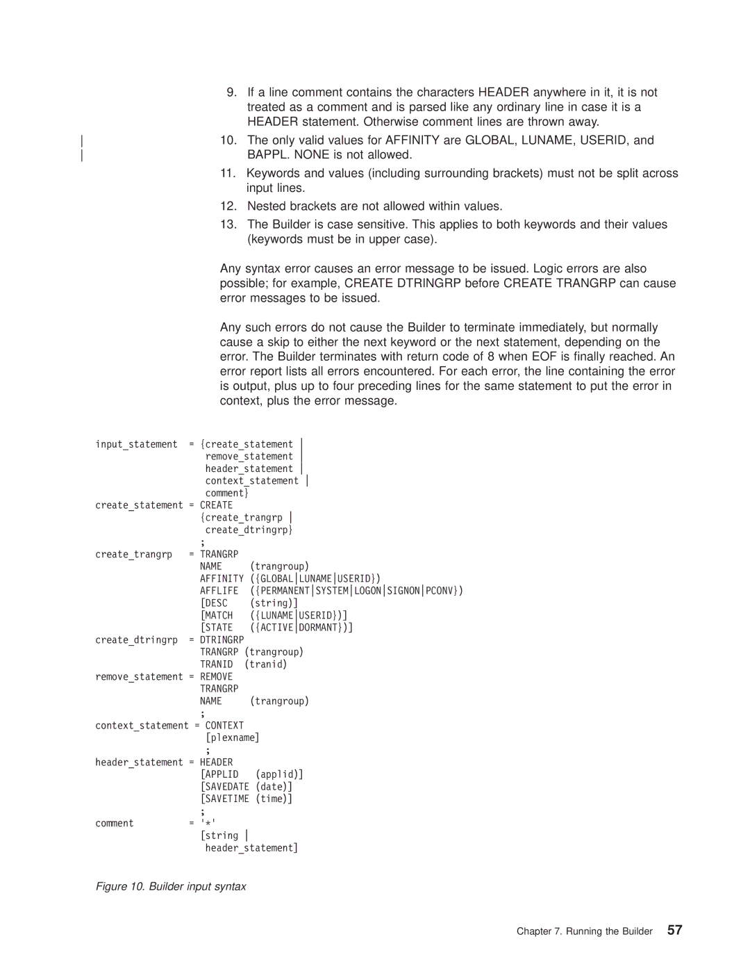 IBM OS manual Builder input syntax 