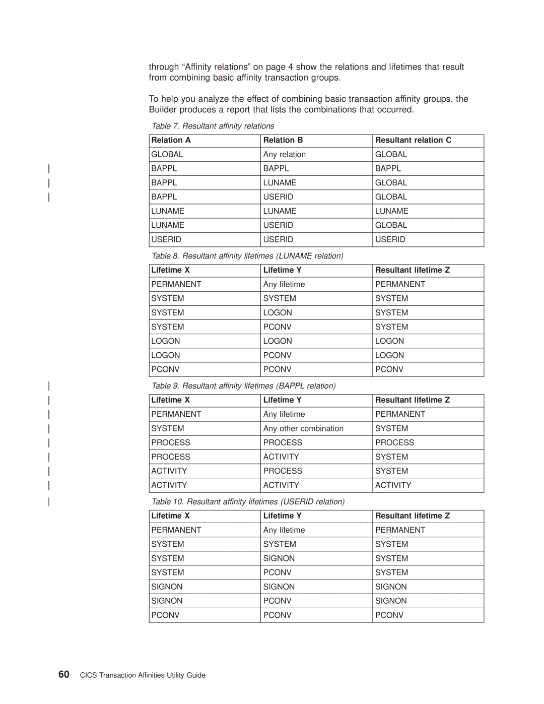 IBM OS manual Relation a Relation B Resultant relation C 