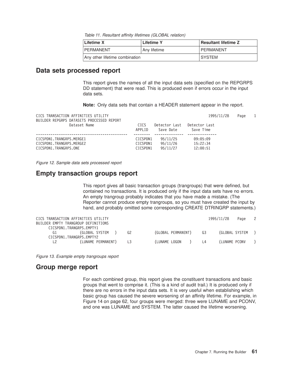 IBM OS manual Data sets processed report, Empty transaction groups report, Group merge report 