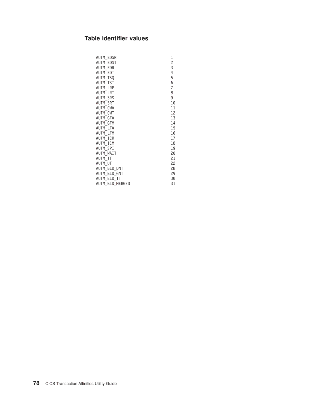 IBM OS manual Table identier values 