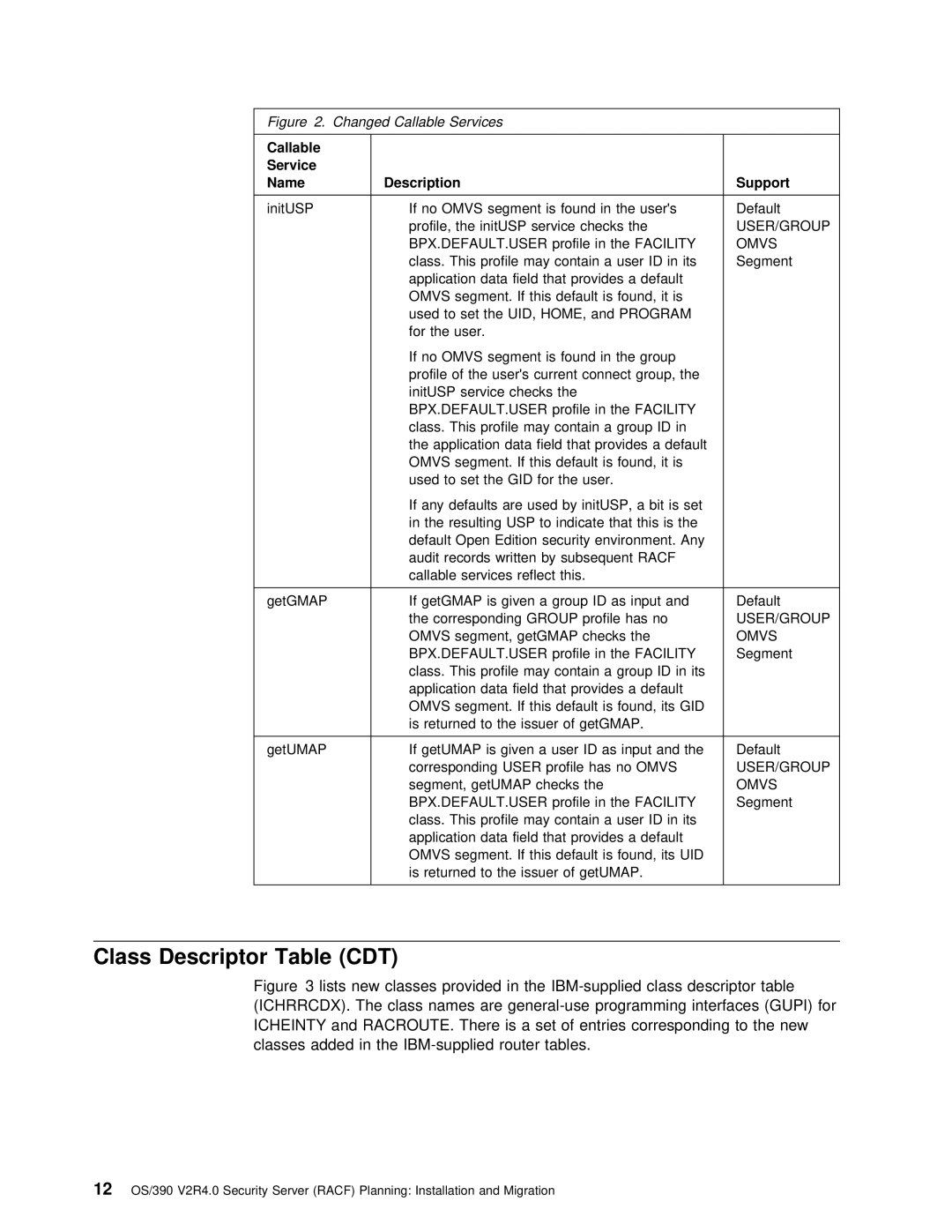 IBM OS/390 manual Class Descriptor Table CDT, Gid, Uid 