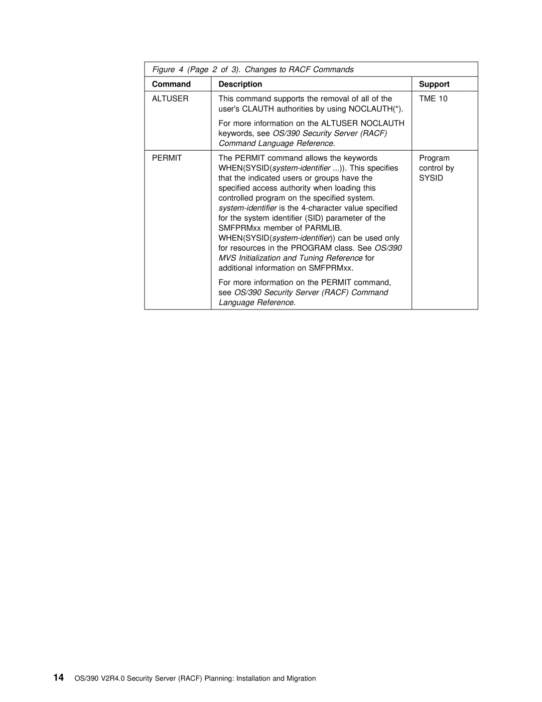 IBM OS/390 manual Noclauth, Permit, Parmlib 