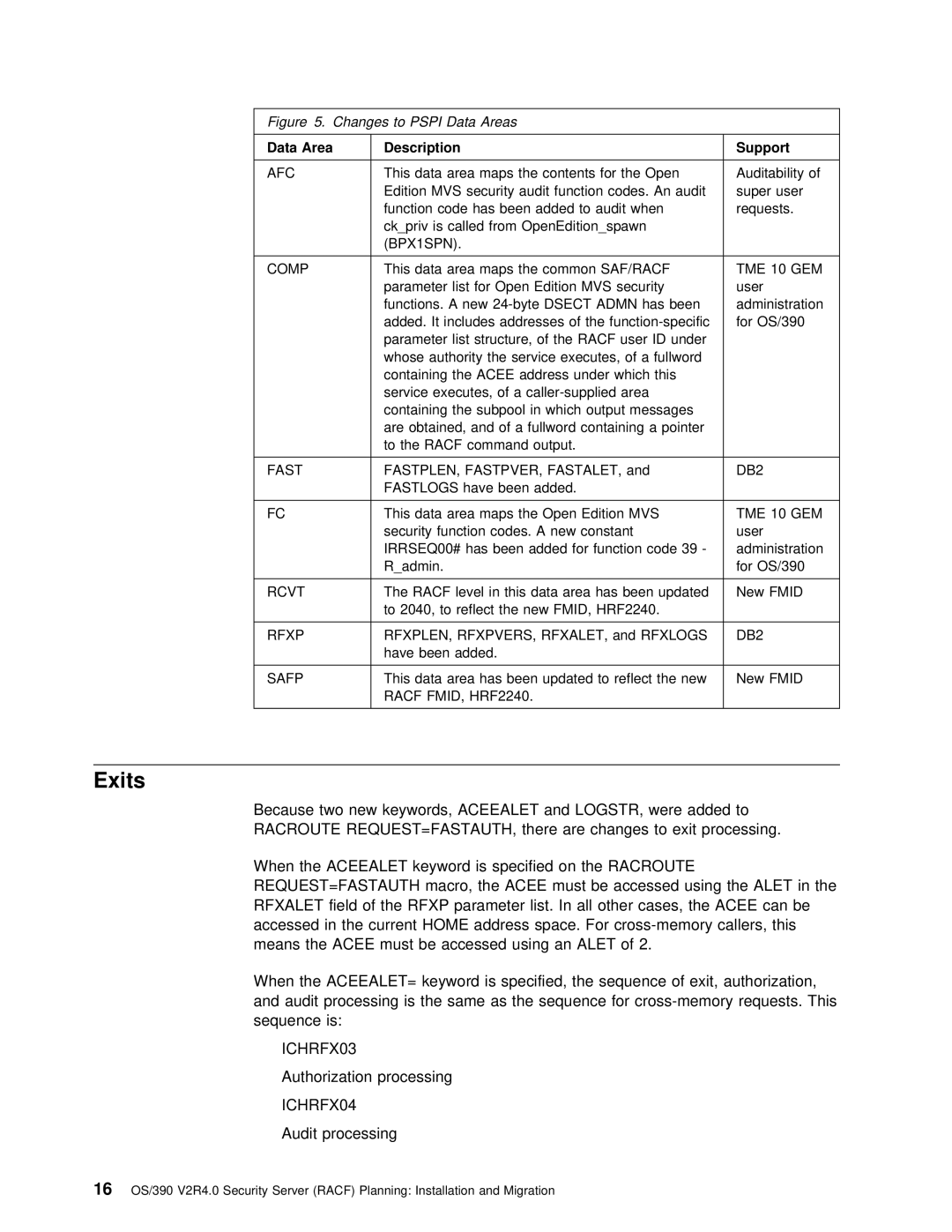 IBM OS/390 manual Exits, ICHRFX03, ICHRFX04 