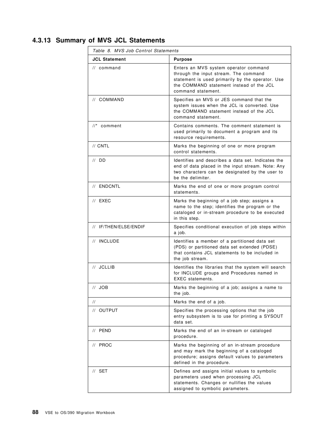 IBM OS/390 manual Summary of MVS JCL Statements, MVS Job Control Statements, JCL Statement Purpose 