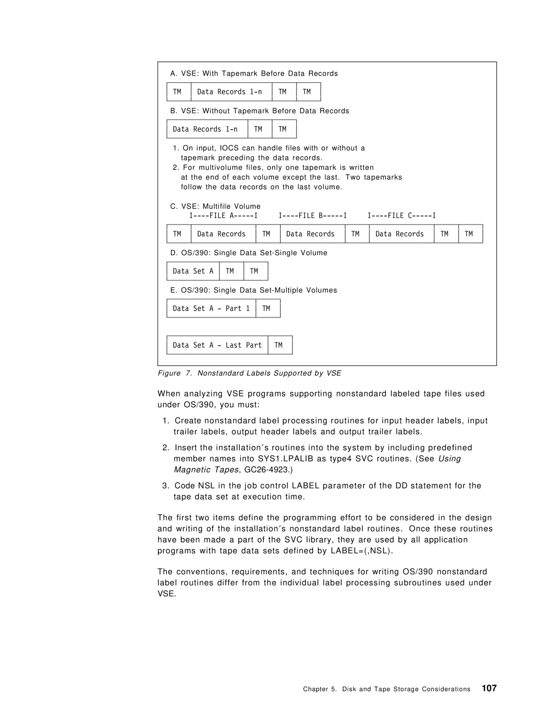 IBM OS/390 manual VSE With Tapemark Before Data Records, VSE Without Tapemark Before Data Records 