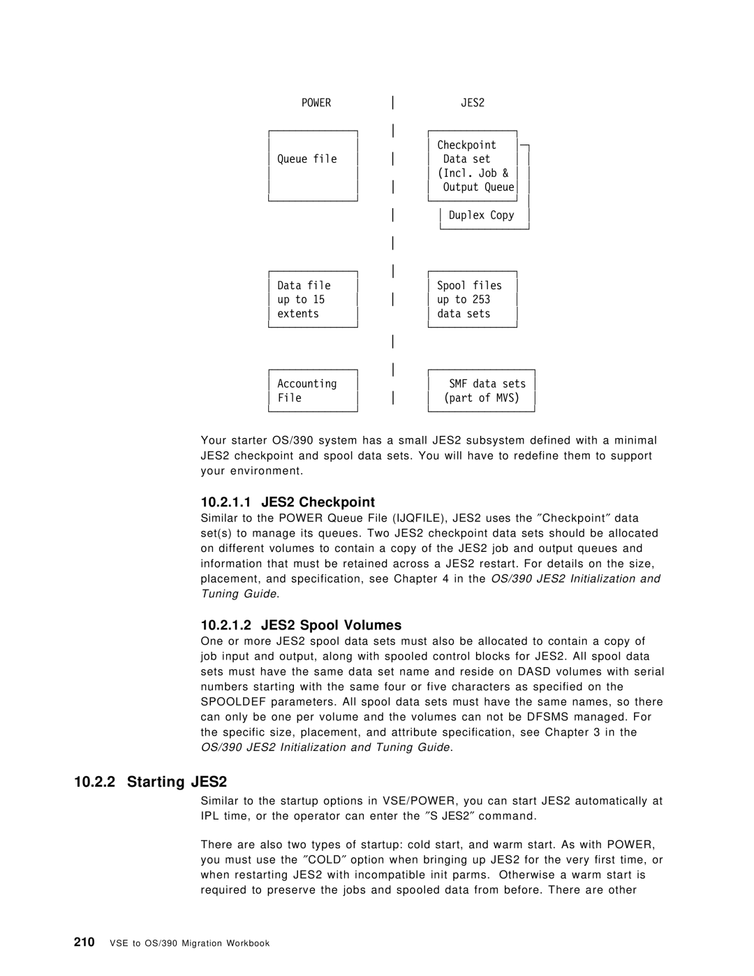 IBM OS/390 manual Starting JES2, 10.2.1.1 JES2 Checkpoint, 10.2.1.2 JES2 Spool Volumes, Power JES2 