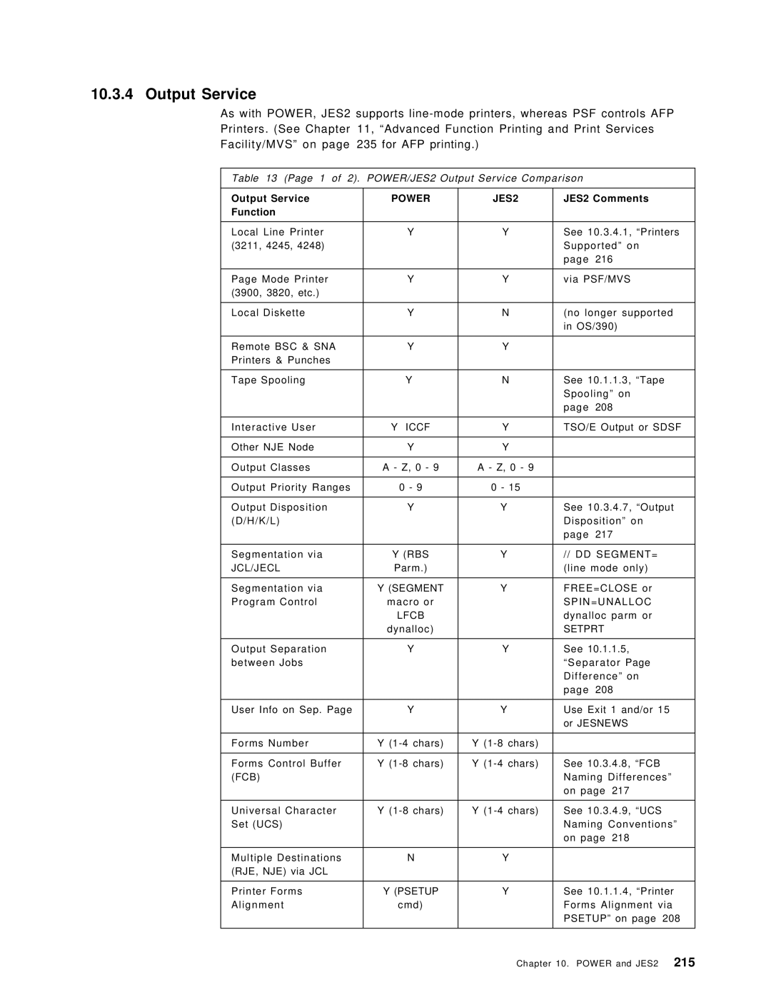 IBM OS/390 manual 1 of 2. POWER/JES2 Output Service Comparison 