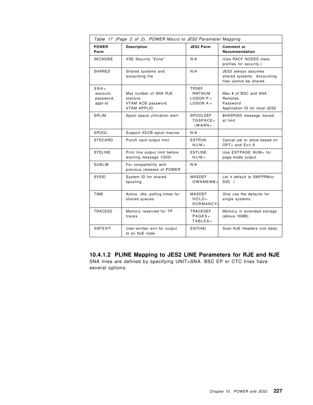 IBM OS/390 manual Pline Mapping to JES2 Line Parameters for RJE and NJE, 2 of 2. Power Macro to JES2 Parameter Mapping 