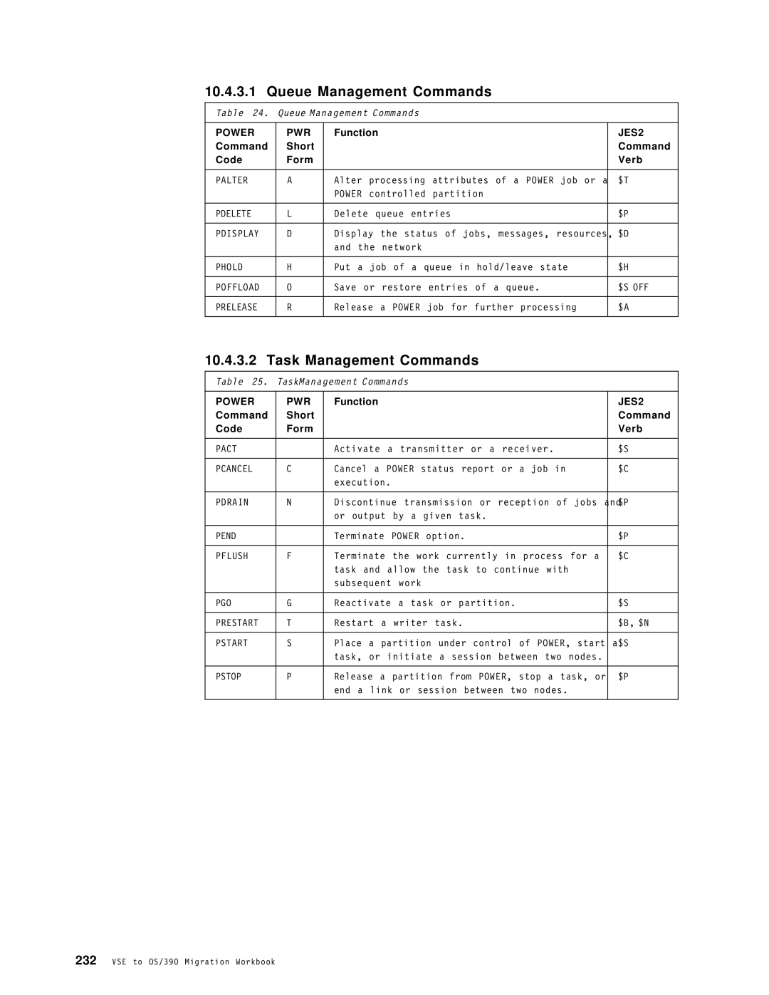 IBM OS/390 manual Task Management Commands, Command Short Code Form Verb 