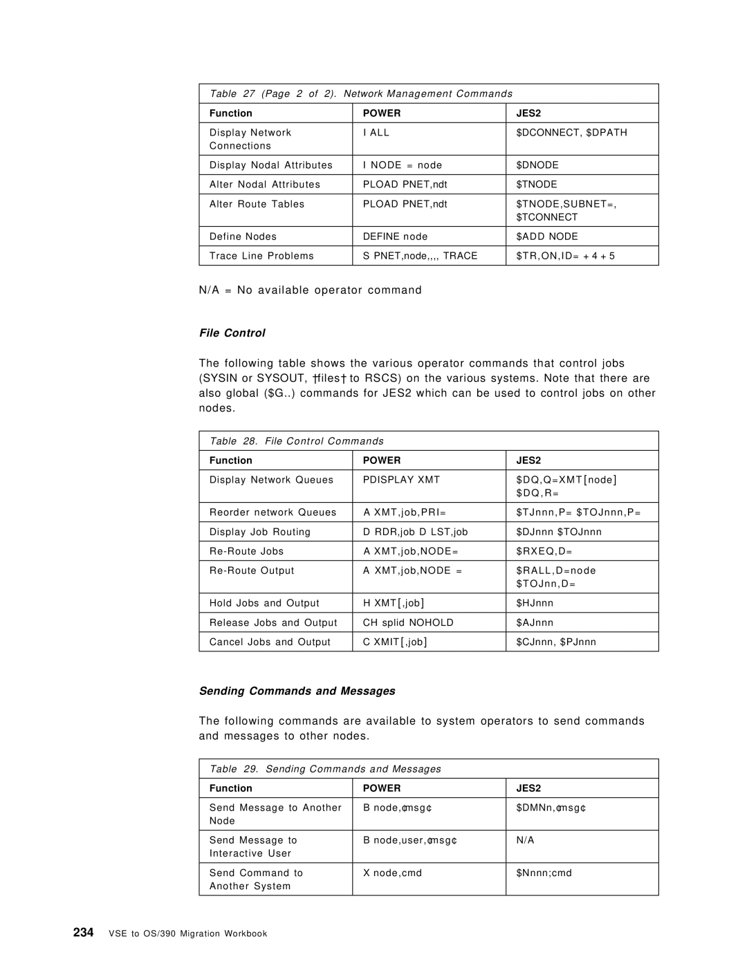 IBM OS/390 manual Sending Commands and Messages, 2 of 2. Network Management Commands, File Control Commands 