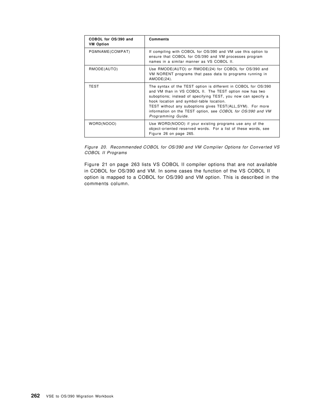 IBM OS/390 manual Pgmnamecompat, Rmodeauto, Wordnooo 