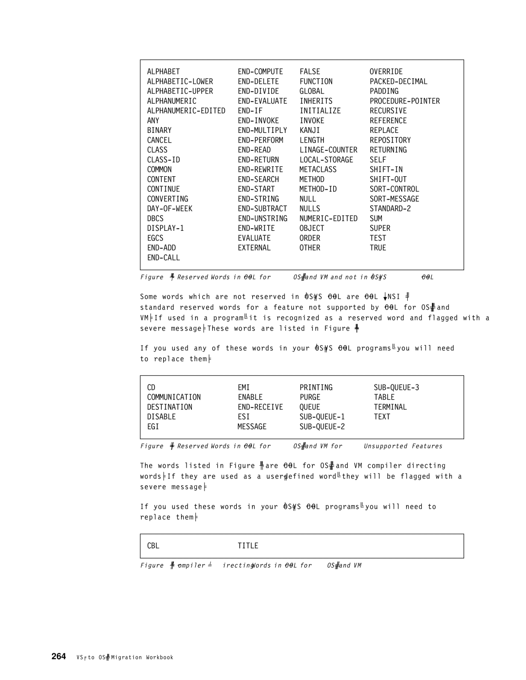 IBM OS/390 manual EMI Printing, Cbltitle 