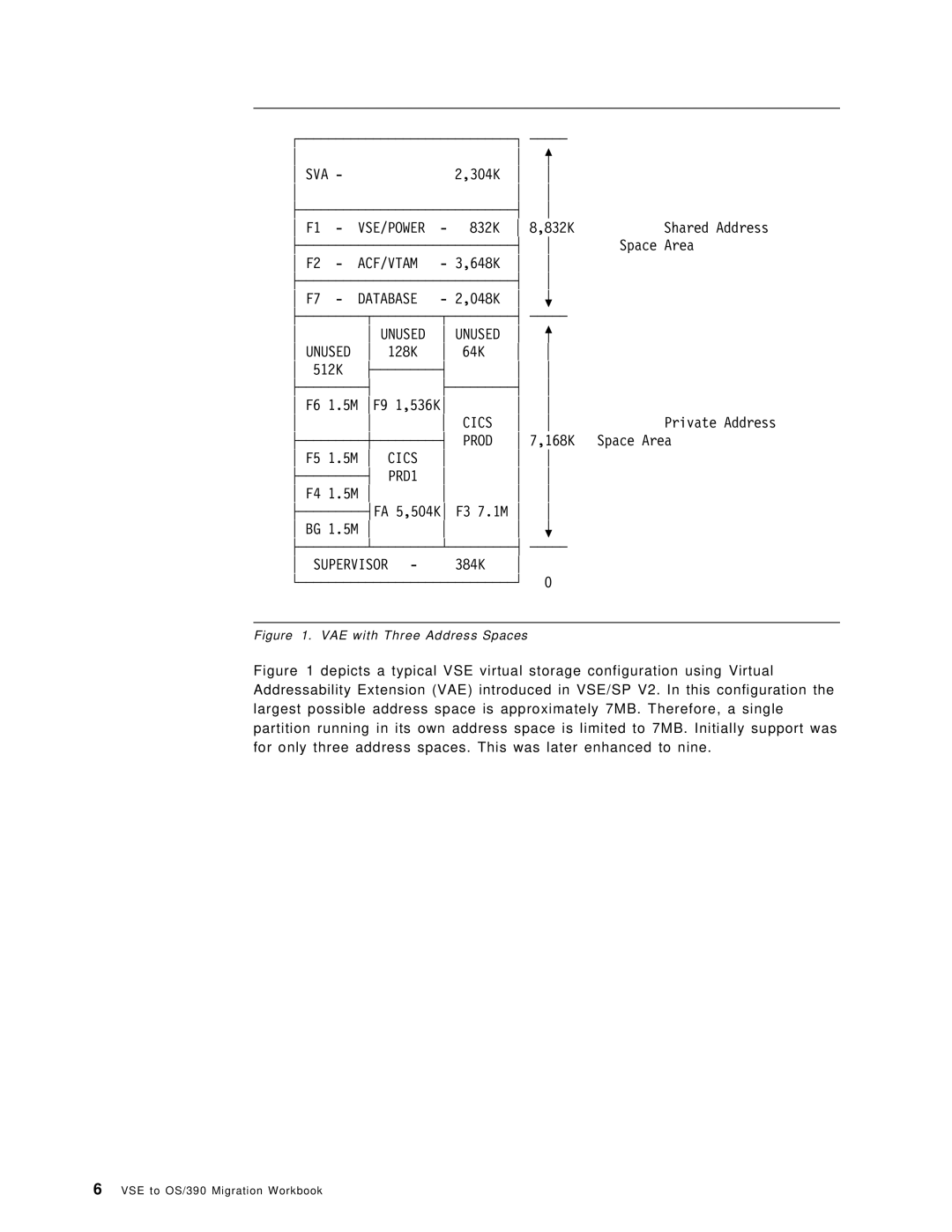 IBM OS/390 manual Cics, Supervisor 