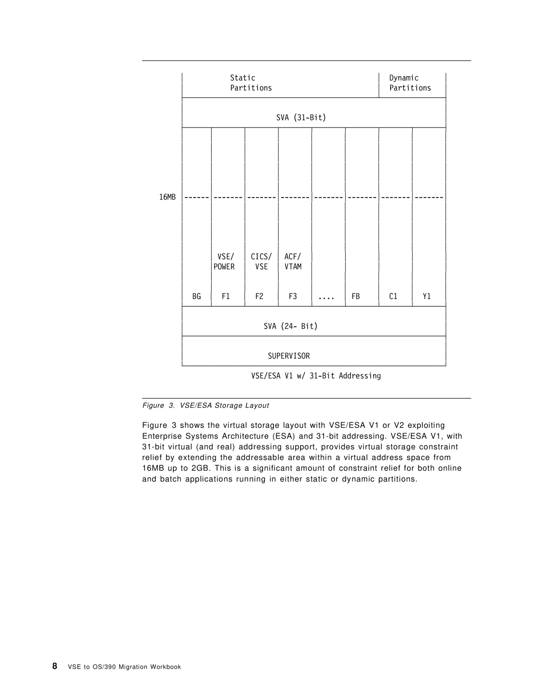 IBM OS/390 manual Static Dynamic Partitions SVA 31-Bit 16MB VSE, Acf, VSE Vtam, C1 Y1 SVA 24- Bit 