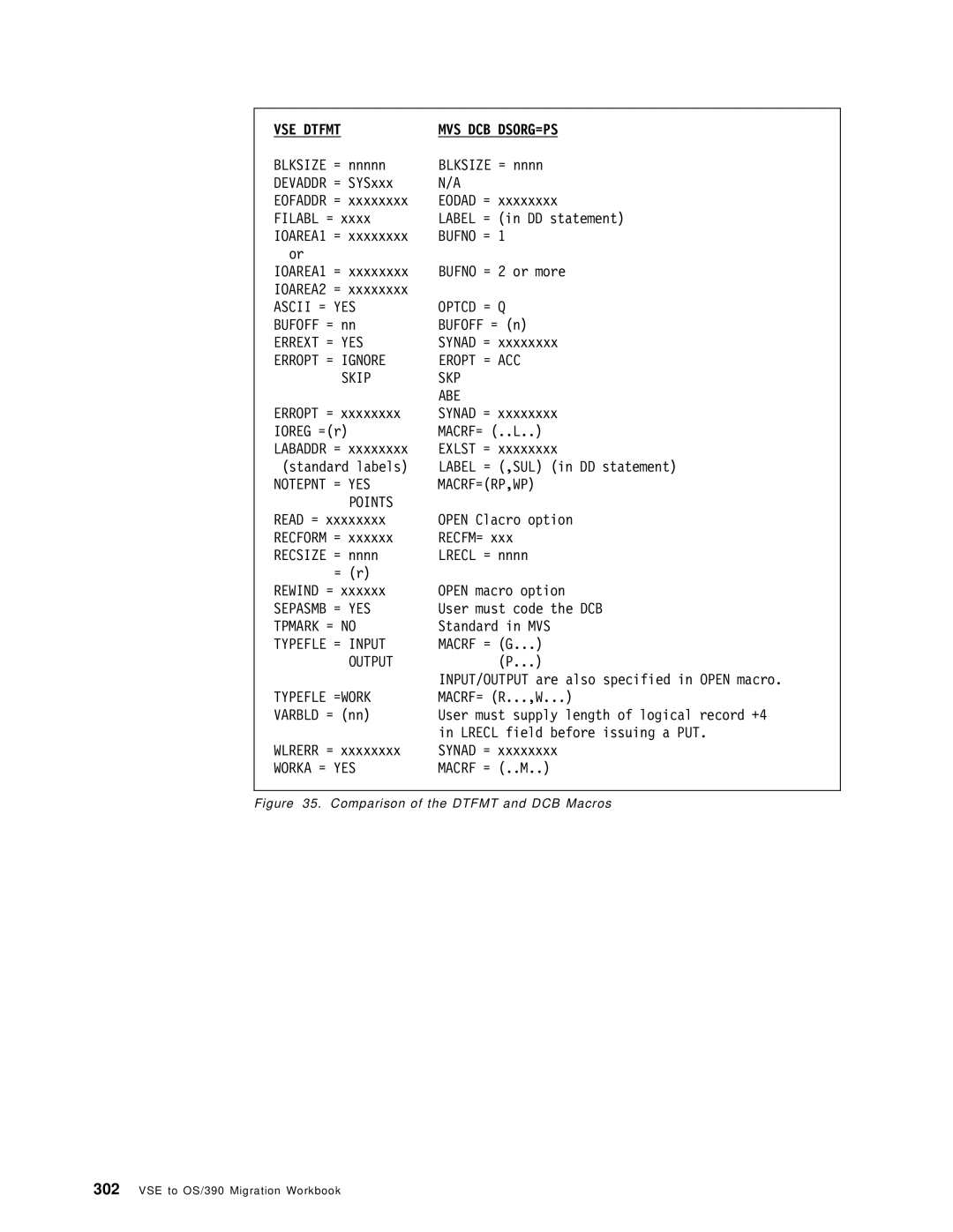 IBM OS/390 manual Skip, Optcd = Q, Eropt = ACC SKP ABE, Macrf=Rp,Wp 