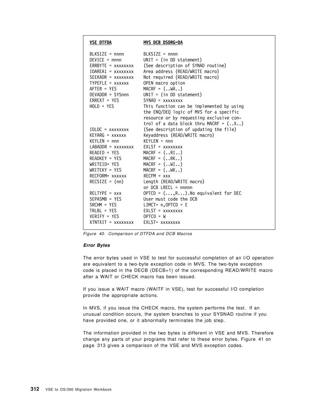 IBM OS/390 After = YES, Errext = YES, Readid = YES, Readkey = YES, Writeid= Yes, Writeky = YES, Srchm = YES, Trlbl = YES 