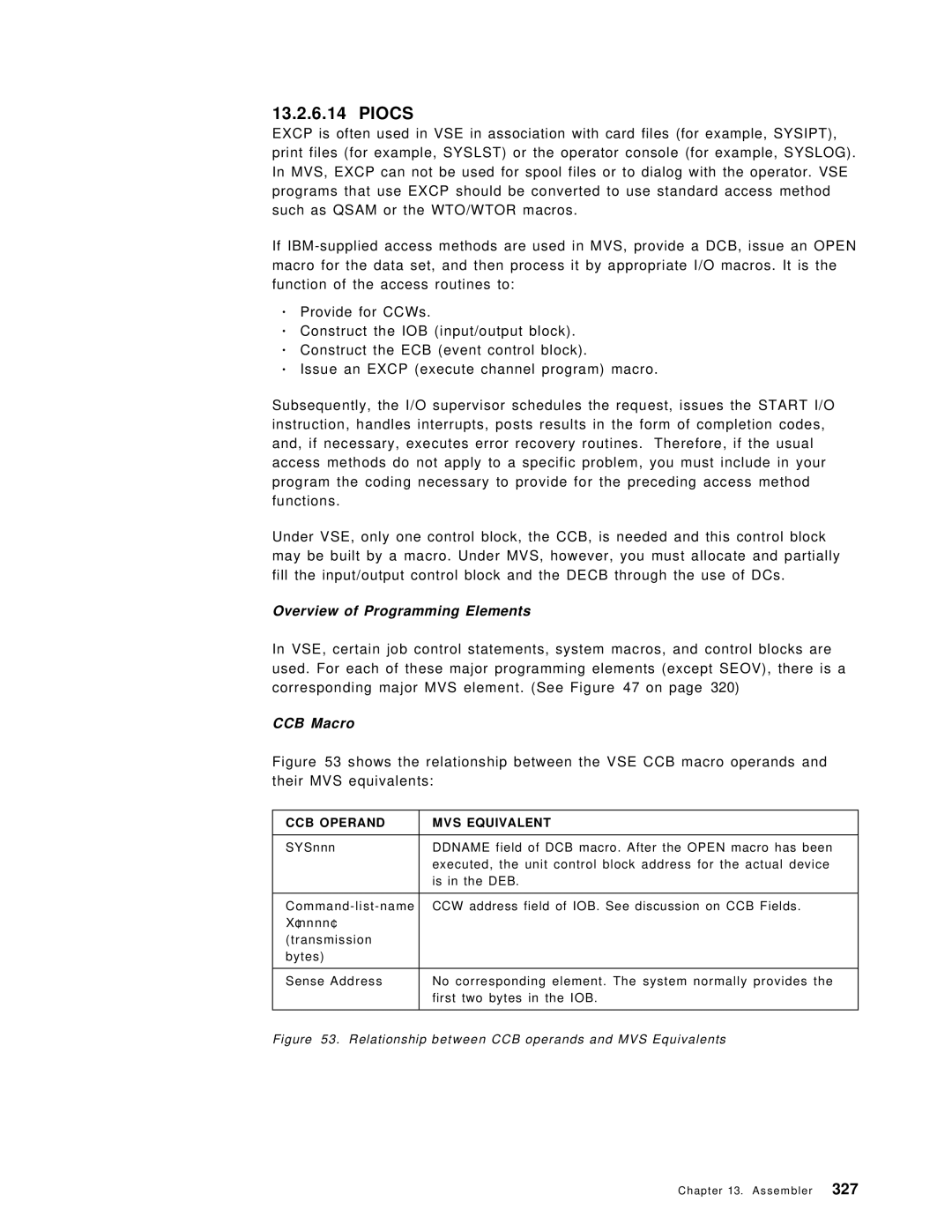 IBM OS/390 manual Piocs, Overview of Programming Elements, CCB Macro 