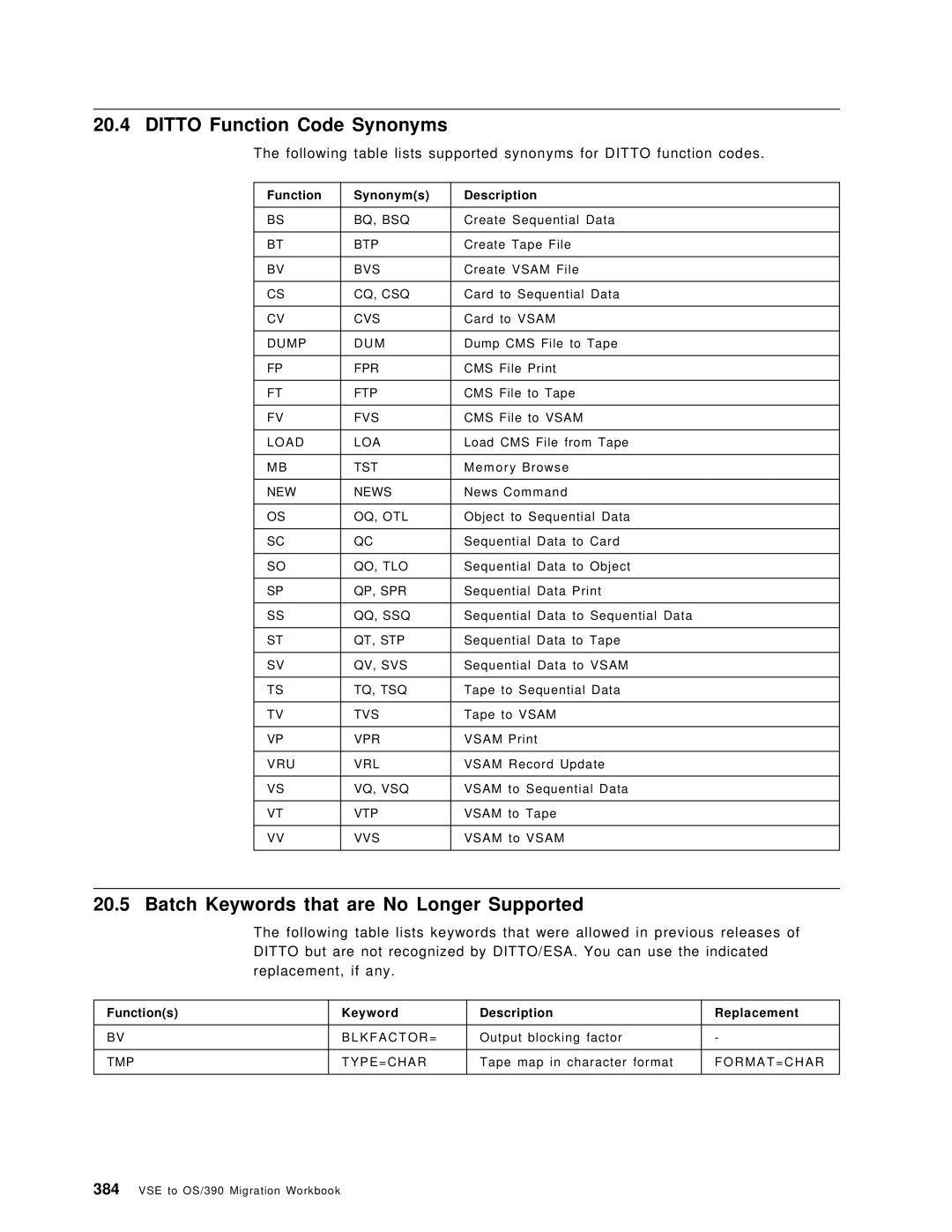 IBM OS/390 manual Ditto Function Code Synonyms, Batch Keywords that are No Longer Supported, Function Synonyms Description 