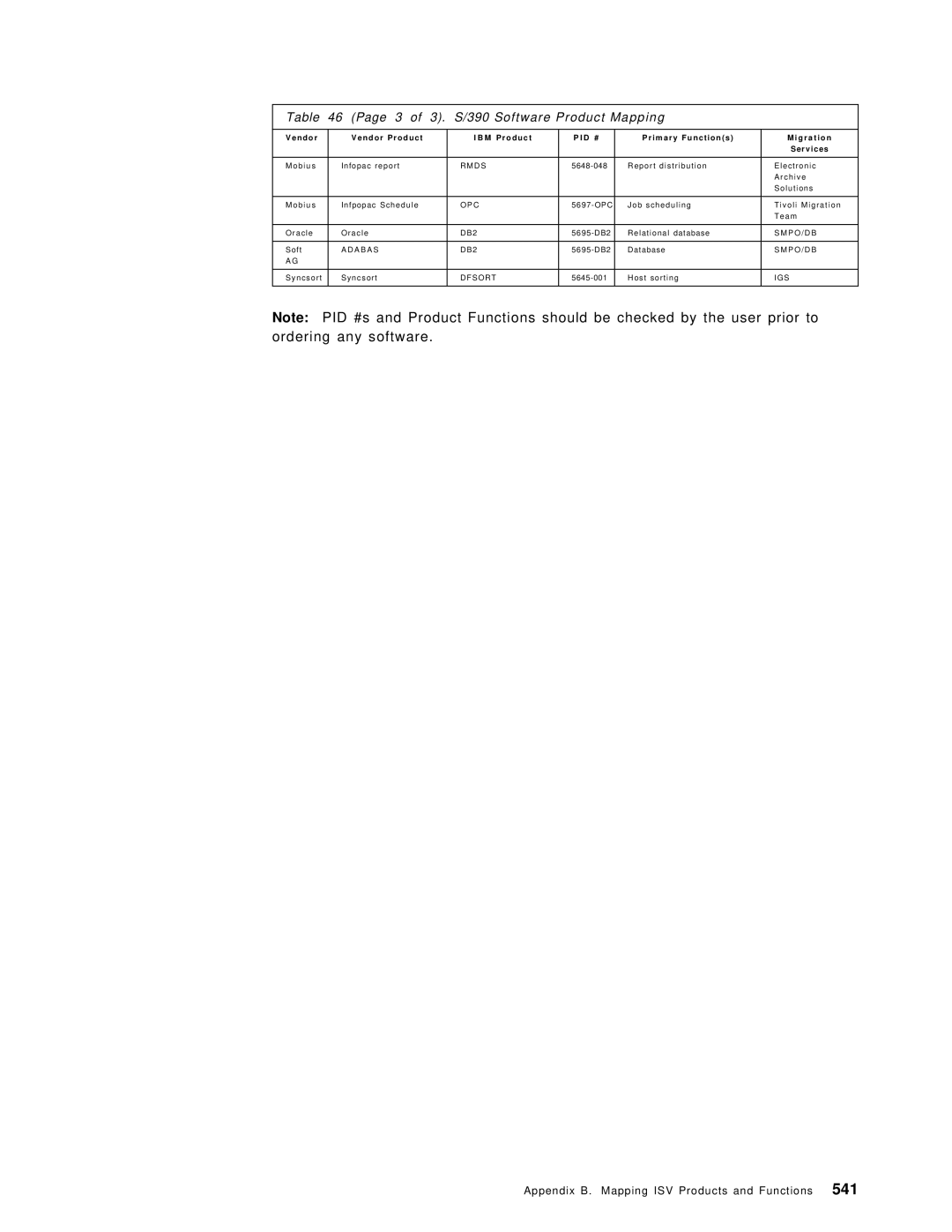 IBM OS/390 manual Appendix B. Mapping ISV Products and Functions 