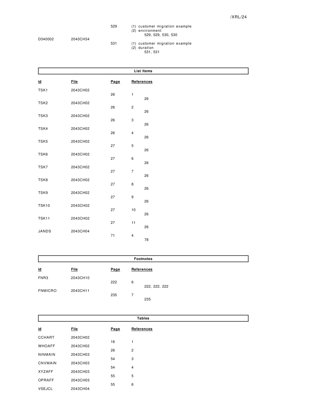 IBM OS/390 manual XRL/24 