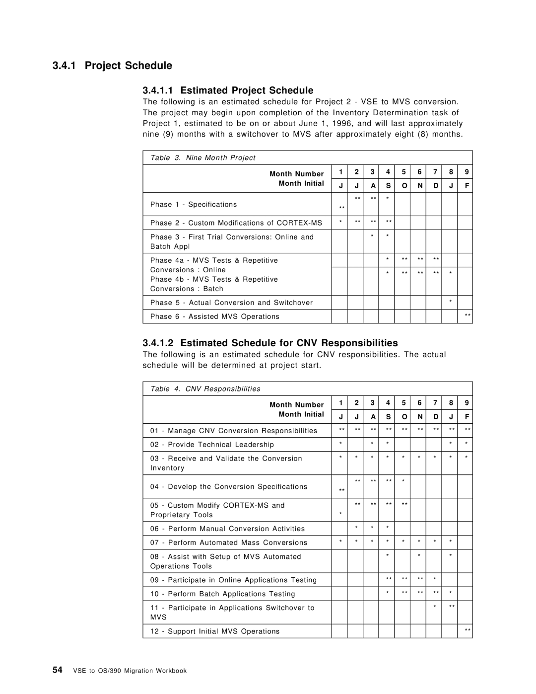 IBM OS/390 manual Estimated Project Schedule, Estimated Schedule for CNV Responsibilities, Month Number Month Initial 