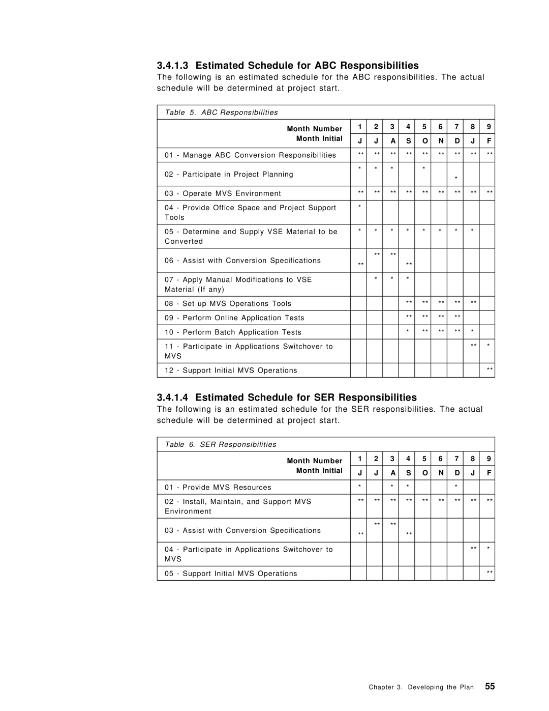 IBM OS/390 manual Estimated Schedule for ABC Responsibilities, Estimated Schedule for SER Responsibilities 