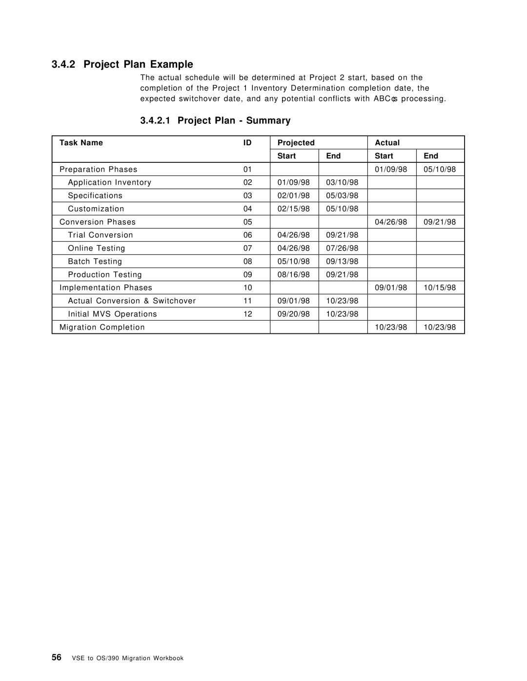 IBM OS/390 manual Project Plan Example, Project Plan Summary, Task Name Projected Actual Start End 