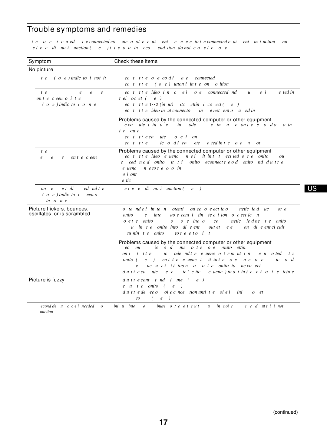 IBM P275 operating instructions Trouble symptoms and remedies 