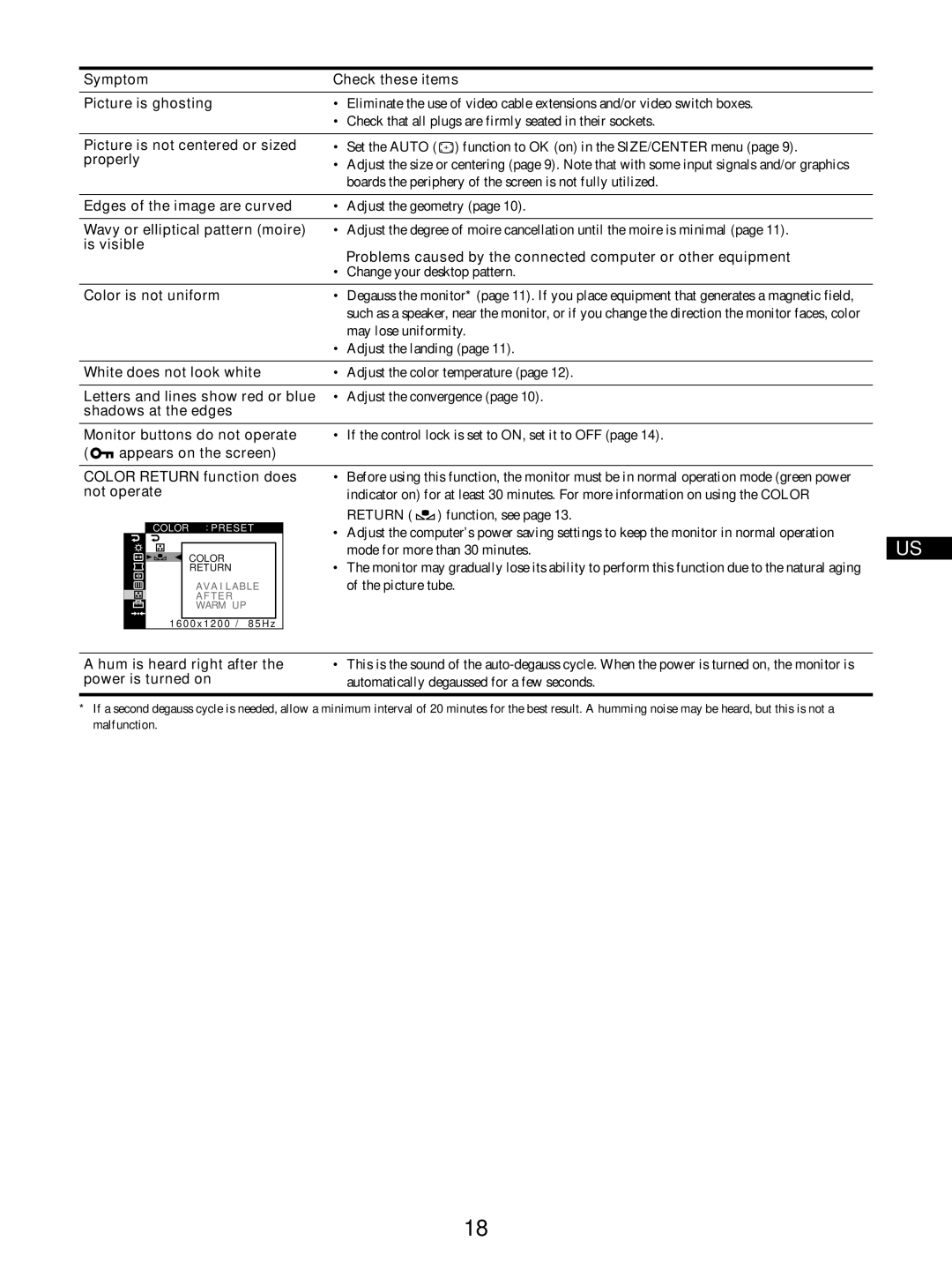 IBM P275 Symptom Check these items Picture is ghosting, Picture is not centered or sized properly, Color is not uniform 