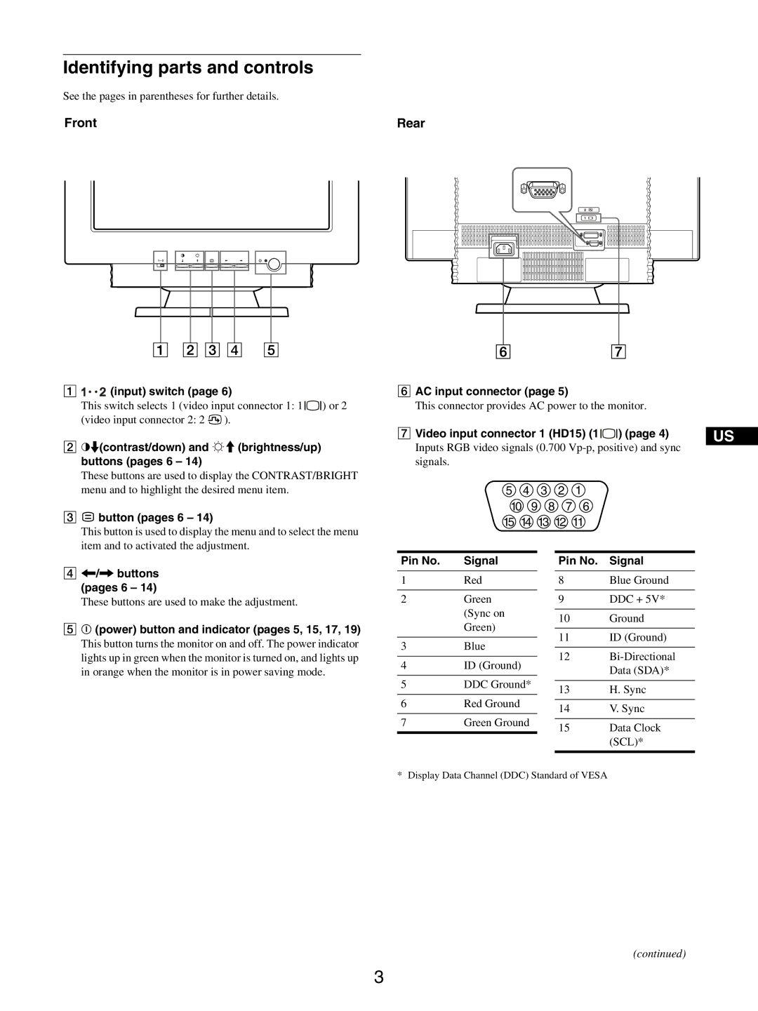 IBM P275 operating instructions Identifying parts and controls, Front Rear 